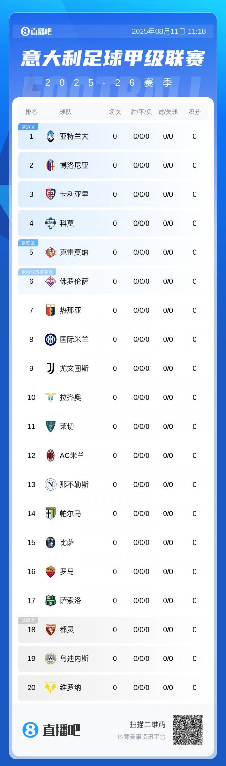 马佐基, 斯皮纳佐拉, 小图拉姆