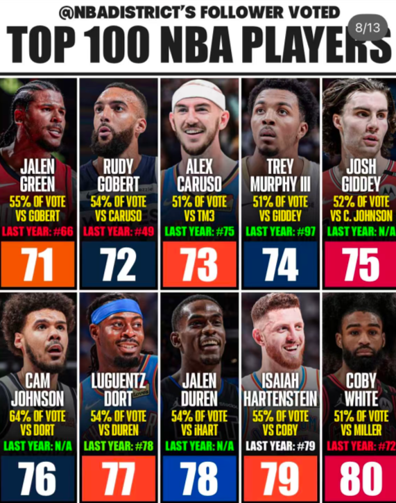 媒体评选的, 布朗也下滑, ws