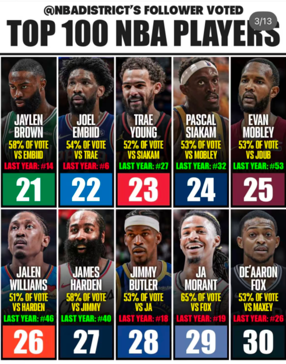 投票选出了, 特雷杨, src