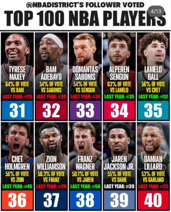 吉迪, 杜兰特, 奥萨尔