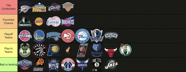 球队, 额的球队